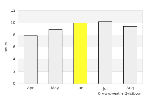 Everett average rain in June