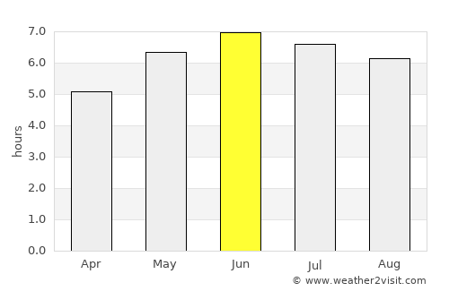 Evesham average rain in June
