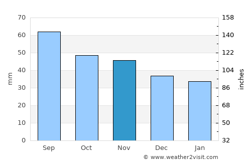Evijärvi average rain in November
