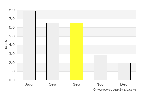 Évry average rain in September