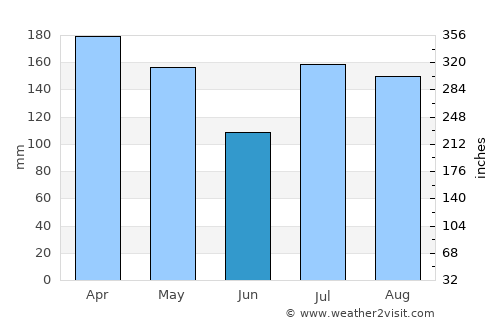 ‘Ewa Beach average rain in June