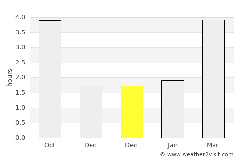 Ewell average rain in December