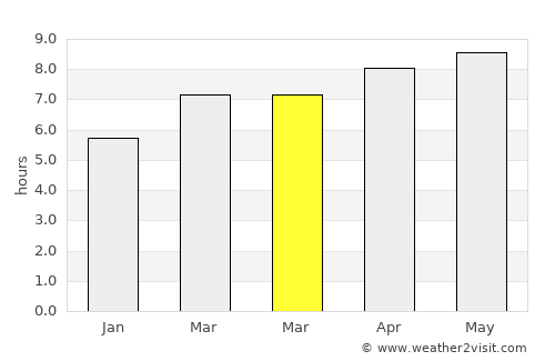 Ewing average rain in March