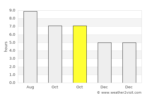 Ewing average rain in October