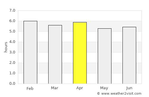 Ewo average rain in April