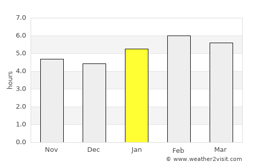 Ewo average rain in January