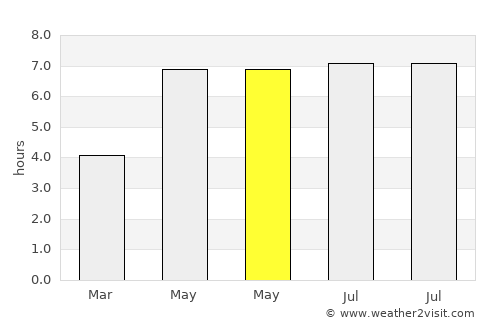 Exeter average rain in May