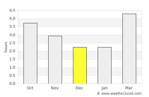 Exmouth average rain in December