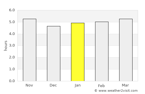 Extrema average rain in January