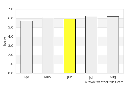 Extrema average rain in June