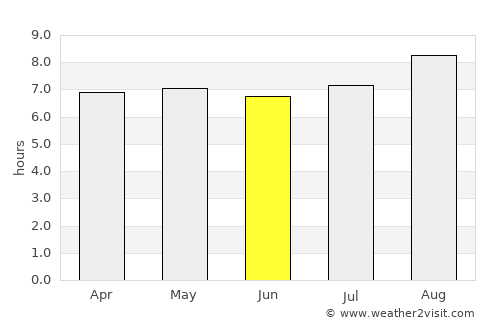 Extremoz average rain in June
