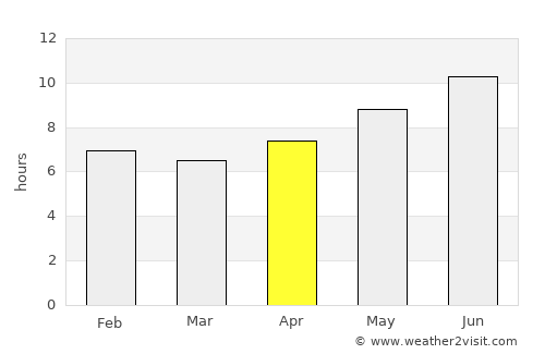 Eynesil average rain in April
