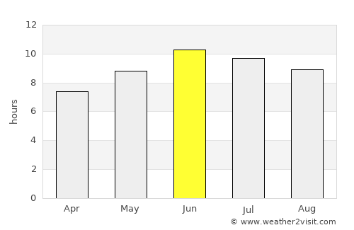 Eynesil average rain in June