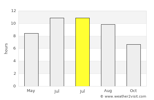 Èze average rain in July