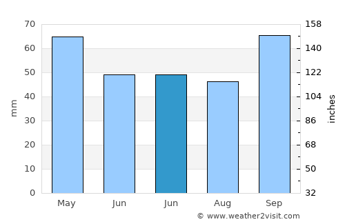 Èze average rain in June