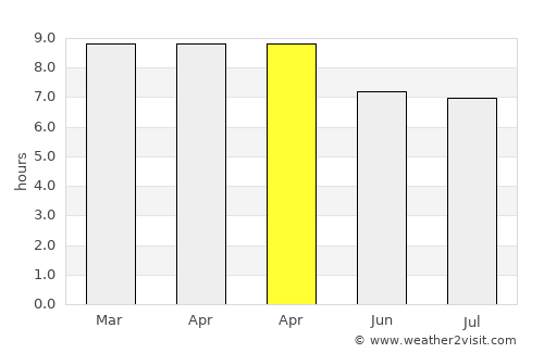 Ezequiel Montes average rain in April