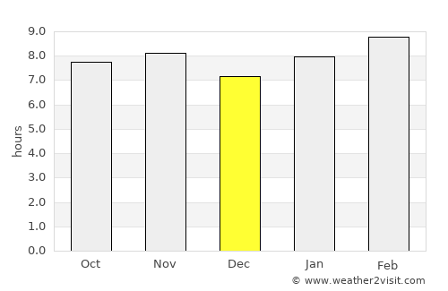 Ezequiel Montes average rain in December