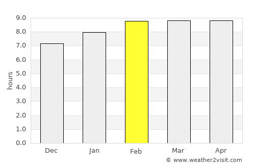 Ezequiel Montes average rain in February