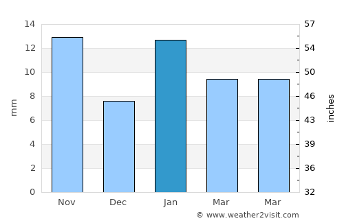 Ezequiel Montes average rain in January