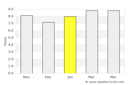 Ezequiel Montes average rain in January