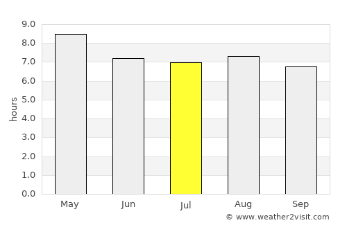 Ezequiel Montes average rain in July
