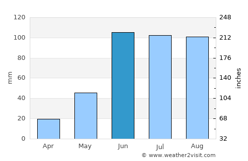 Ezequiel Montes average rain in June