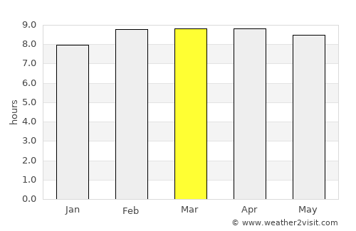 Ezequiel Montes average rain in March