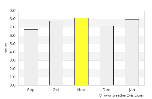 Ezequiel Montes average rain in November