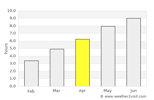Ezeriş average rain in April