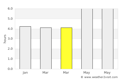 Ezhou average rain in March