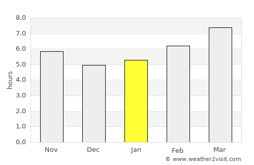 Ezine average rain in January