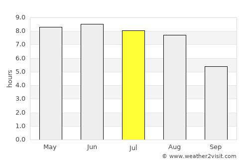 Faaborg average rain in July