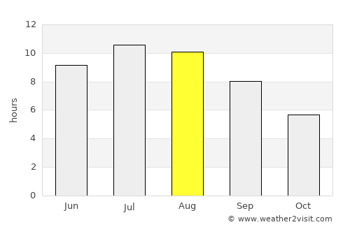 Fabriano average rain in August