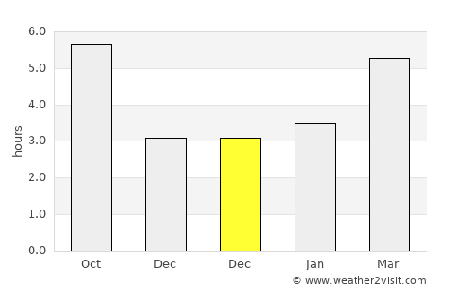 Fabriano average rain in December