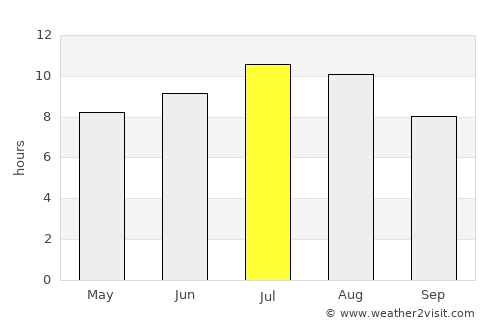 Fabriano average rain in July