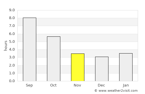 Fabriano average rain in November