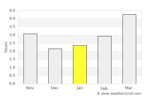 Făcăeni average rain in January