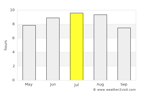Făcăeni average rain in July