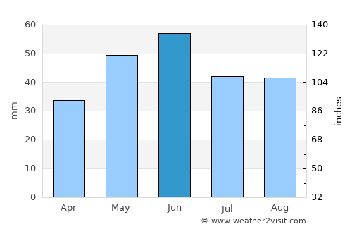 Făcăeni average rain in June