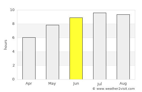 Făcăeni average rain in June