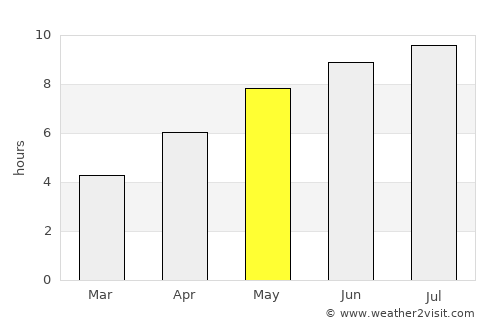 Făcăeni average rain in May