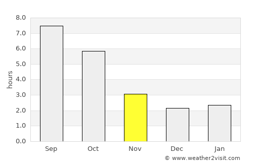 Făcăeni average rain in November