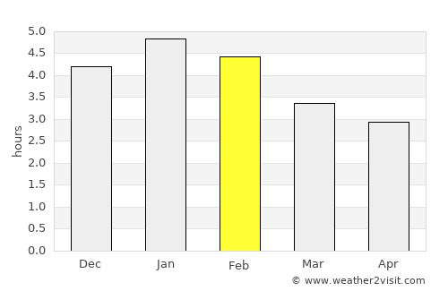Facatativá average rain in February
