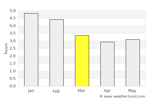 Facatativá average rain in March