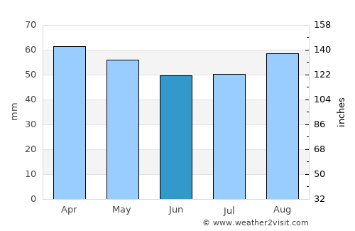 Faenza average rain in June