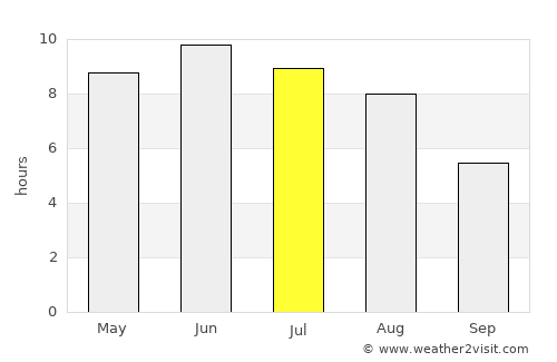 Färjestaden average rain in July