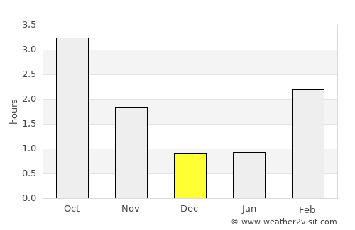 Fagernes average rain in December