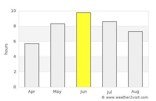Fagersta average rain in June