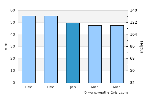 Fagerstrand average rain in January