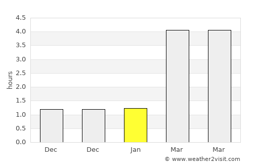 Fagerstrand average rain in January
